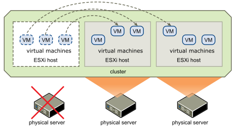 HyperVM